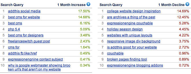 alexa search queries