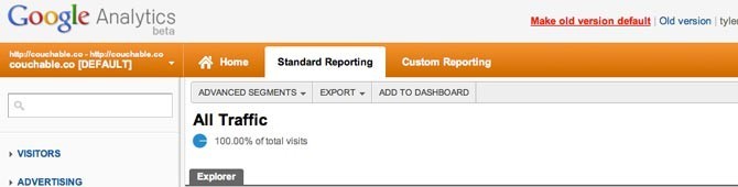 Google Analytics