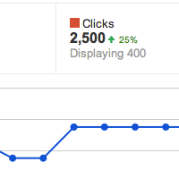 Determining How Fast a Website Gets Indexed