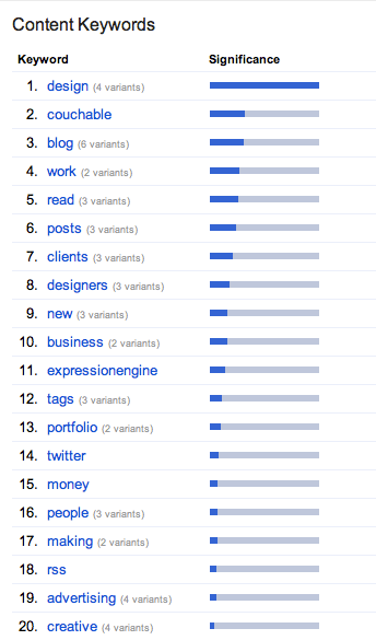 webmaster search terms