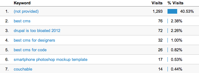 viewing search traffic in google adsense