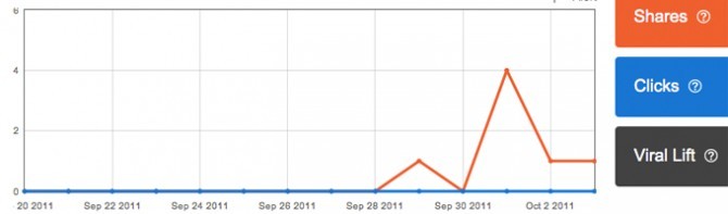 Tracking your social media presense with addthis.com