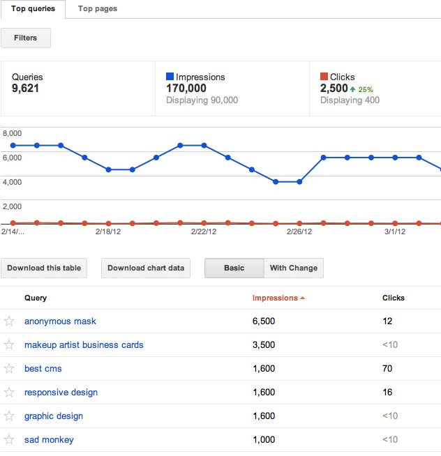 webmaster tools search queries